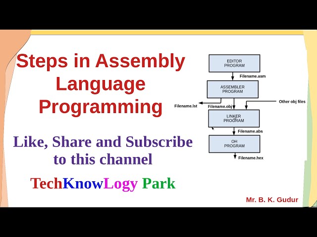 Steps in 8051 Assembly Language Programming
