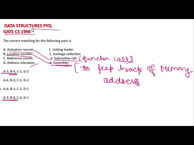 DATA STRUCTURES PYQ GATE CS 1996
