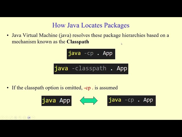 Java Packages