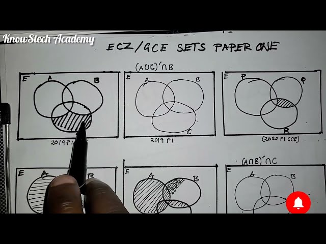Shading sets and set notations in mathematics examination Questions  #examprep
