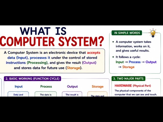 What Is Computer System 