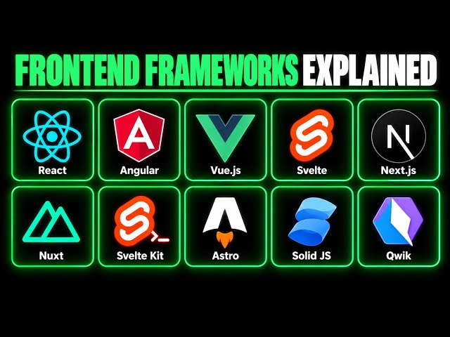 Every Frontend Framework Explained in 7 Minutes! (React, Vue, Angular, Svelte & More)