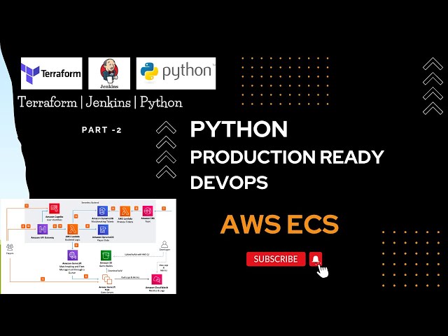 Python Production Ready Devops |  | PART - 2 IAM for AWS ECS | Gunicorn Docker & Django