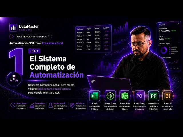 Day 1: Automate Excel from Start to Finish | Power Query + Power Pivot + Power BI (Complete System)