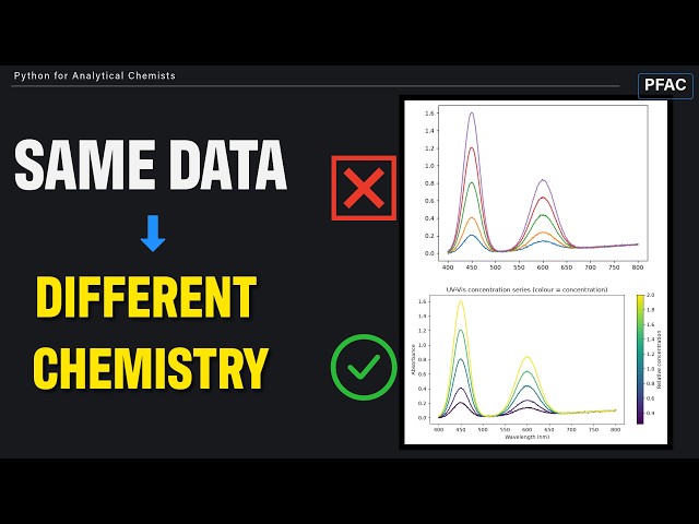 Same Data, Different Chemistry: Plots That Reveal (or Hide) Your Results