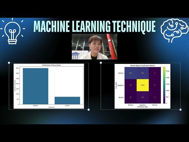 Sentiment Analysis: Lexicon and Machine Learning