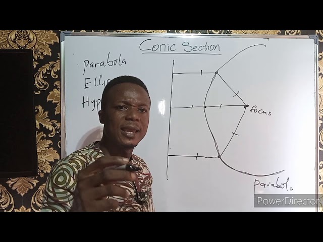CONIC SECTION | INTRODUCTION TO THE BASICS OF PARABOLA