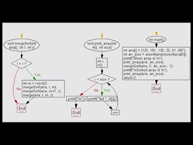 merge sort