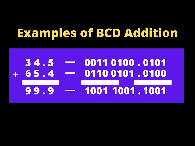Examples Of BCD Addition || Digital Logic || Digital System Design