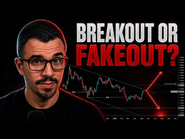 EURUSD Is About to Explode - Is the DXY Breakdown Real? | Weekly SMC Outlook