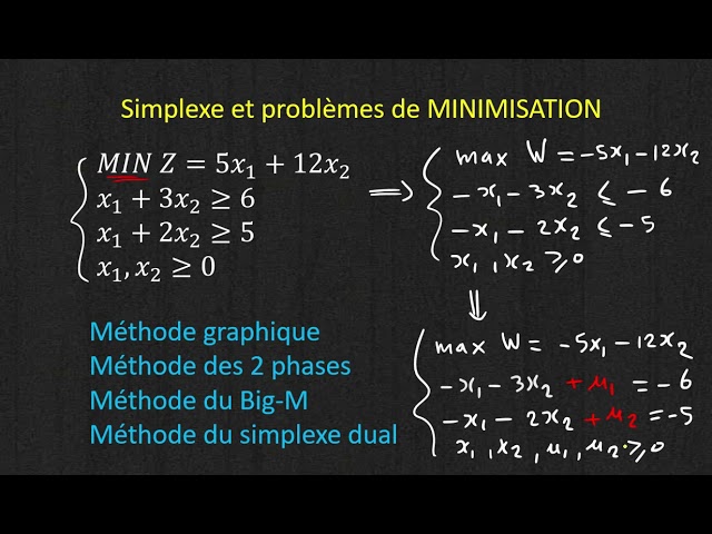 RO/ Linear Programming - Minimization (Dual Simplex Method)