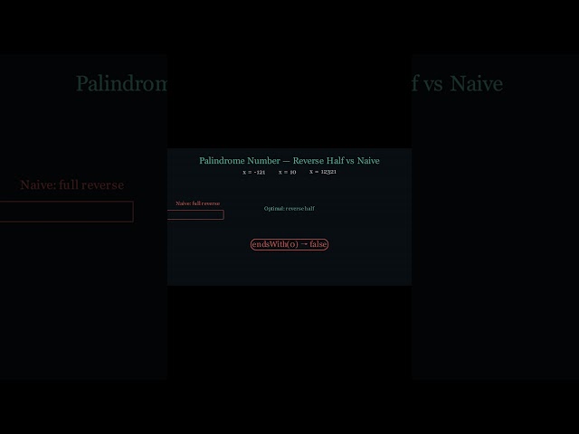 LeetCode 9. Palindrome Number. Java Solve