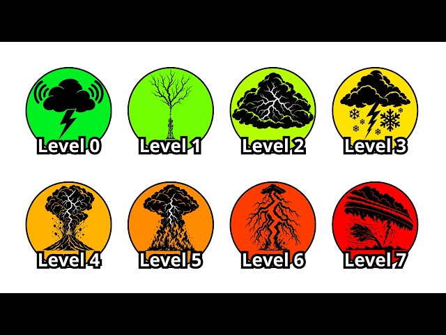 Every TERRIFYING Type Of Thunder Explained In 15 Minutes