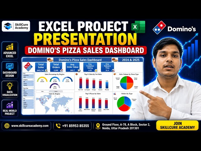 Excel Dashboard Project Presentation | Domino's Pizza Sales Dashboard in Excel | 2026