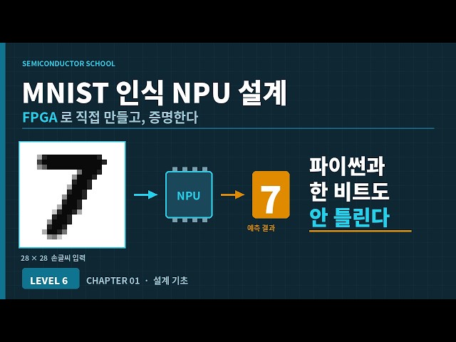 [LEVEL 6] 01 · MNIST 인식 NPU 설계 기초 | Sample Lesson — FPGA로 만드는 AI 가속기
