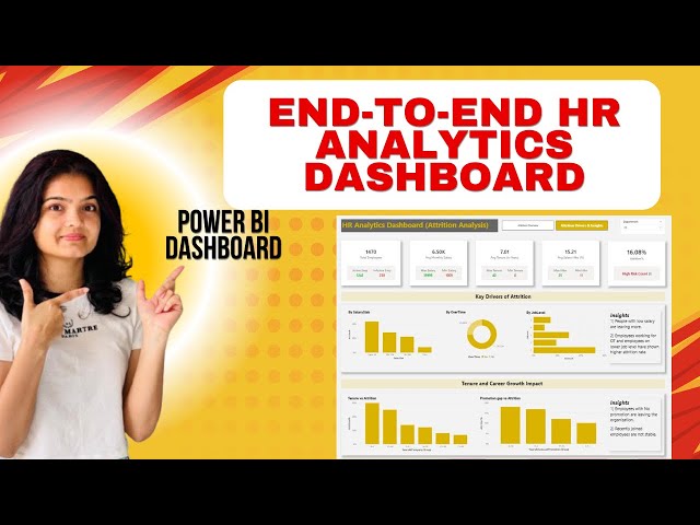 HR Analytics Dashboard in Power BI | Attrition  Analysis End-to-End Project