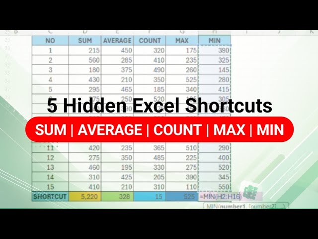 5 Excel Shortcuts You Should Know | Sum Average Count Max Min #Exceltips #shortcuts 