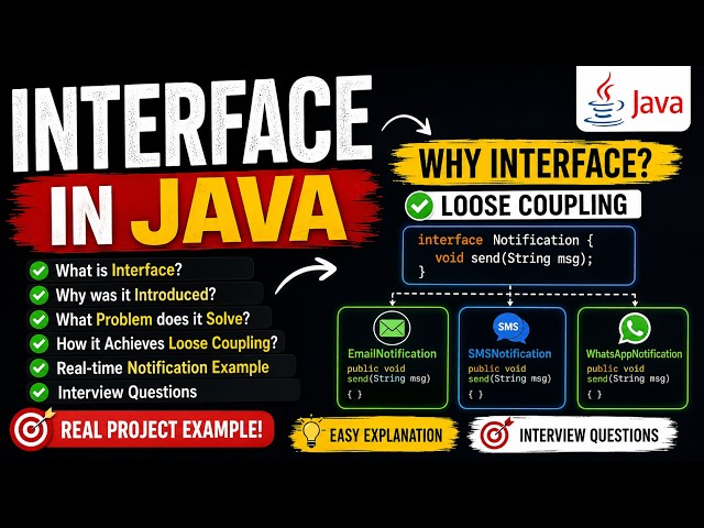 Why Interface was Introduced in Java? (Real Project Example + Loose Coupling)