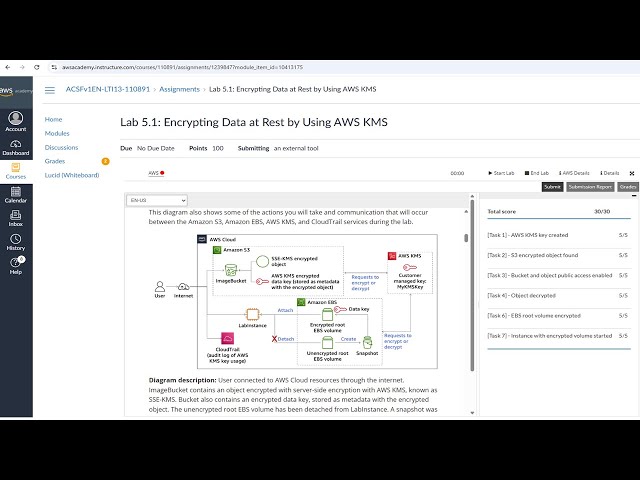 AWS Cloud Security Lab 5.1 Encrypting Data at Rest by Using AWS KMS