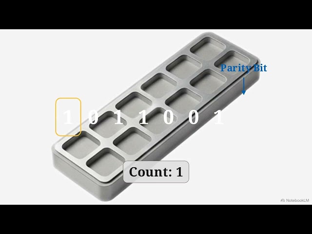 UK Year 9  Computer Science Unit  2 Lesson 4  Parity Bits