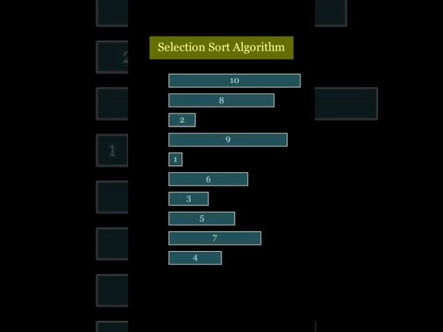 Visualization of Selection Sort Algorithm #visualexplanation #computerscience #algorithm #animation