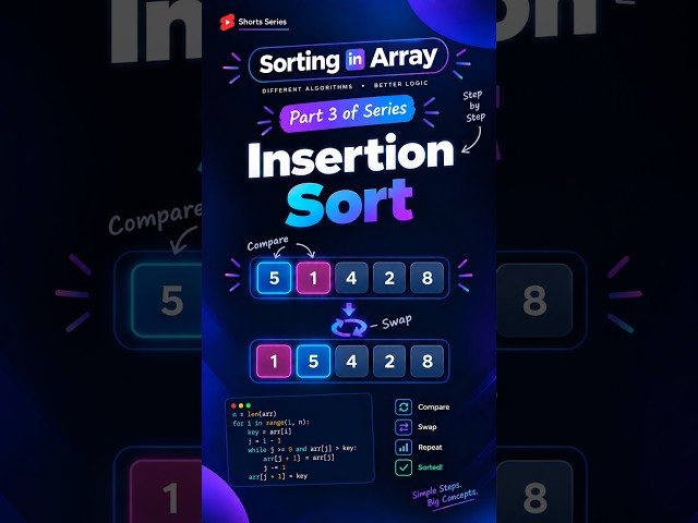 Insertion sort algorithm visualization in real life #algorithms #algorithmvisualization #array