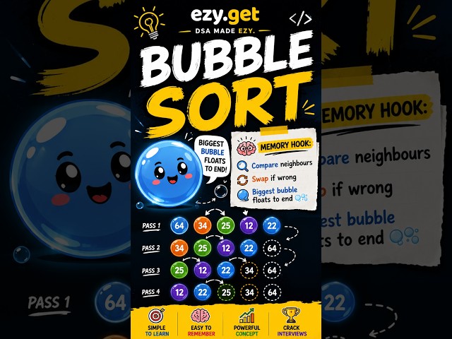 Bubble Sort Made Easy | Compare → Swap → Biggest Bubble Floats