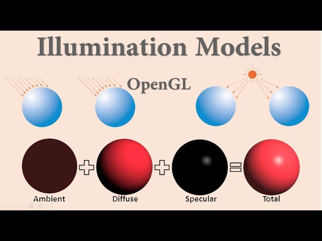 Illumination Models | OpenGL Computer Graphics Concepts | Session-20