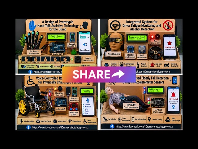 2026–2027 Final Year Project | BE BTech ME MTech MCA MSc | IoT-Enabled Smart Energy Meter