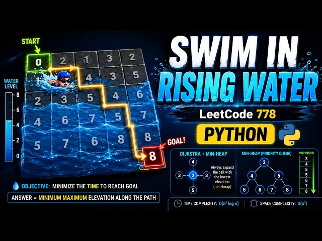 LeetCode 778 - Swim in Rising Water - Python - Dijkstra's Algorithm