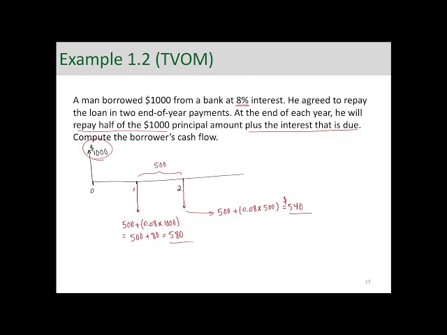 Engineering Economic Analysis - Simple Interest Rate
