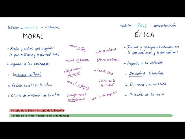 ÉTICA y MORAL (Español)