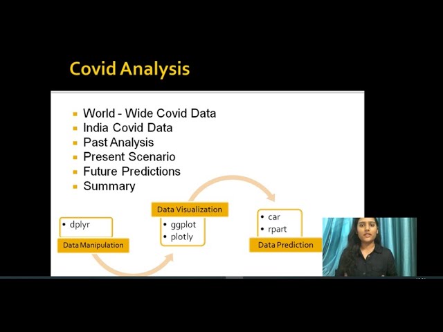 Covid 2020 Data Analysis And Prediction Using R