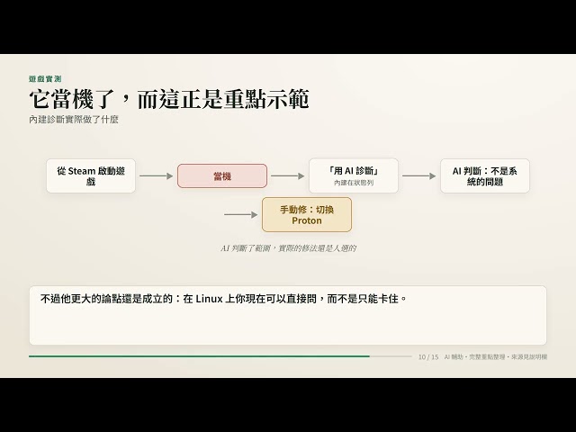 實測 Omarchy：DHH 的 Arch 桌面｜「立刻換 Linux」？他自己還在用 Windows｜完整重點整理