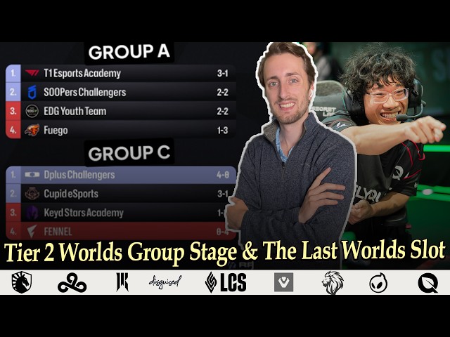Updates from Tier 2 Worlds and the Final Worlds Slot for LCS is Up For Grabs| The Pit