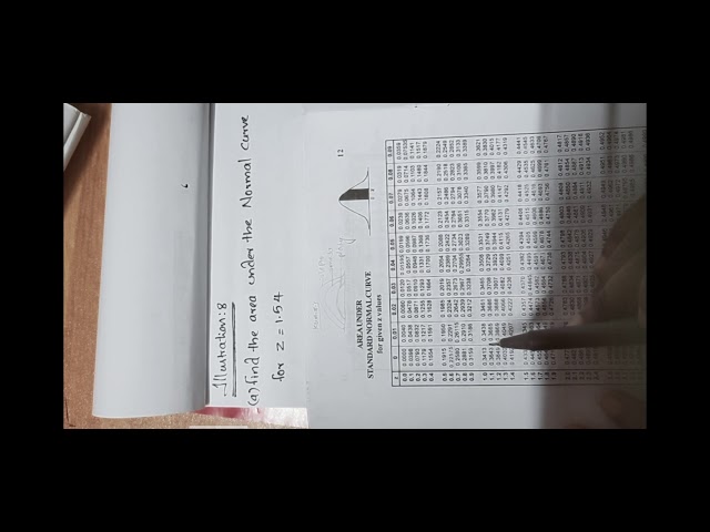 Normal Probability Distribution Malayalam