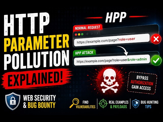 HTTP Parameter Pollution Attack Explained | Bug Hunting Guide