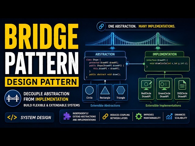 The Bridge Pattern (with a Remote + TV you’ll never forget)