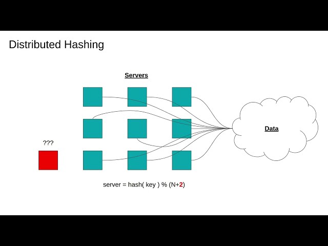 Databases 7: NoSQL Databases