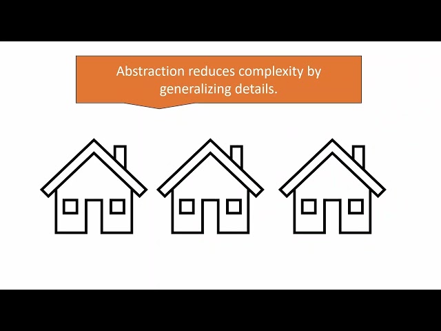 Java Classes: Data and Behavior Explained