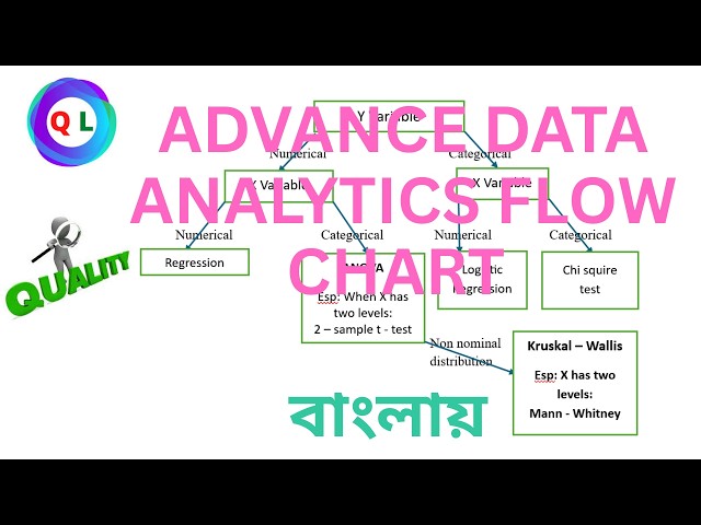 Data Analytics Road Map | Data Analytics Bangla Tutorial | Advance Data Analytics Techniques