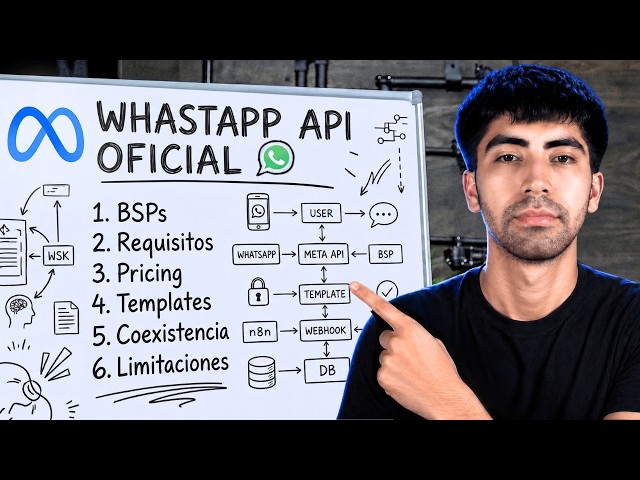 Official Meta WhatsApp API: Complete Guide to Automation in 2026