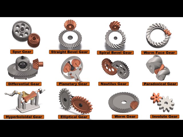 Types of Gear mechanism in Mechanical Engineering📌#Gear#mechanism#automotive #gears#automation #3d