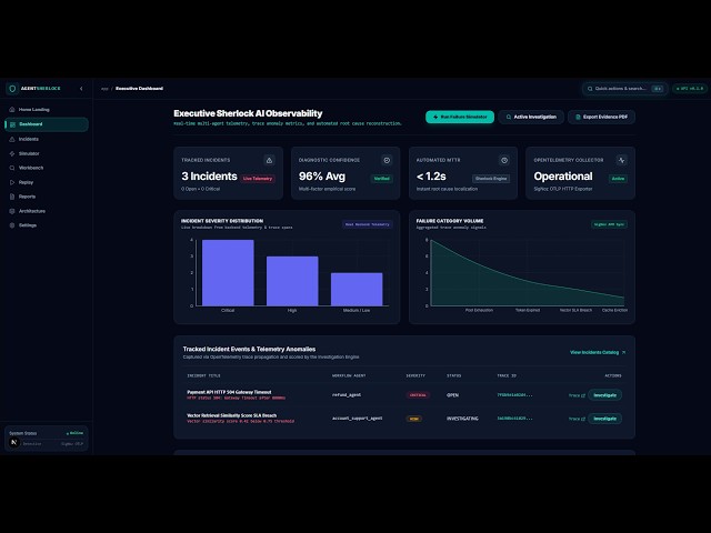Building Agent Sherlock – AI Incident Investigation using SigNoz, OpenTelemetry & LangGraph