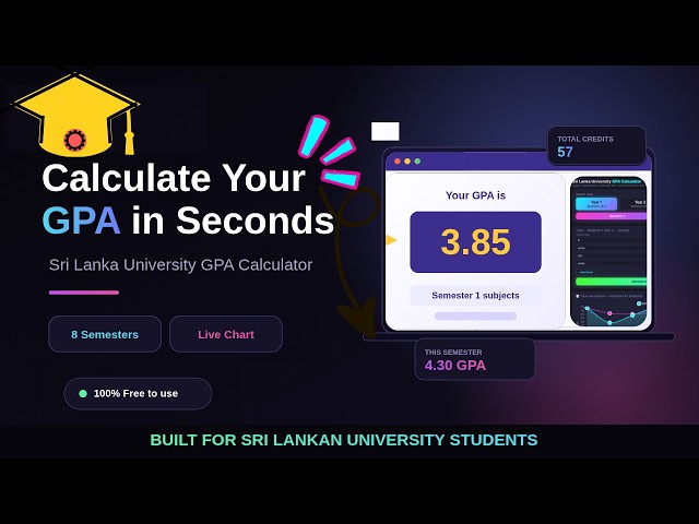 GPA එක හරියටම Calculate කරගමු! | Easy GPA Calculator for Sri Lankan Uni Students 🎓 📊
