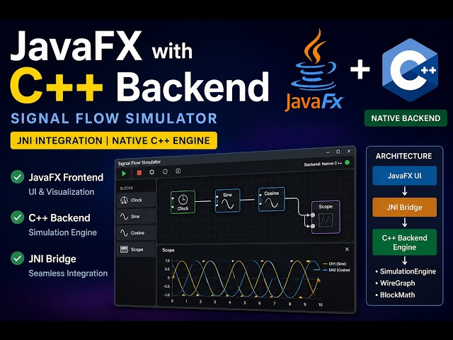 Signal Flow Simulator | JavaFX Frontend + Native C++ Backend using JNI | Technical Demo