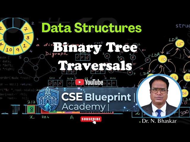 Binary Tree Traversals | Preorder, Inorder, Postorder & Level Order Traversal | Data Structures