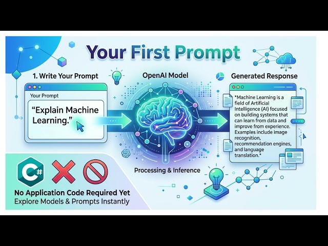 OpenAI Playground Tutorial for Beginners | Test Prompts Before Writing C# Code