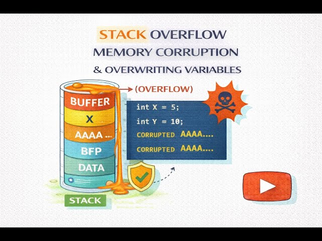 Video - Corrupting variables with stack overflow vulnerability