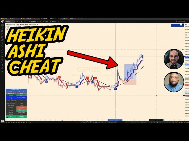 Heikin Ashi Trend Pro: How To Filter Out Bad Breakouts & Ride Major Impulse Moves